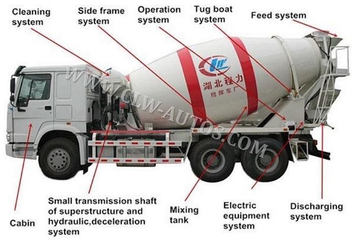 5 Cubic Meters Cement Concrete Mix Mixer Mixing Truck with Pump