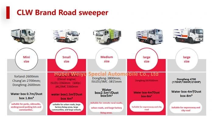 Dongfeng Road Sweeper Truck 6-Wheel 170HP Road Street Washing and Sweeping Broomer