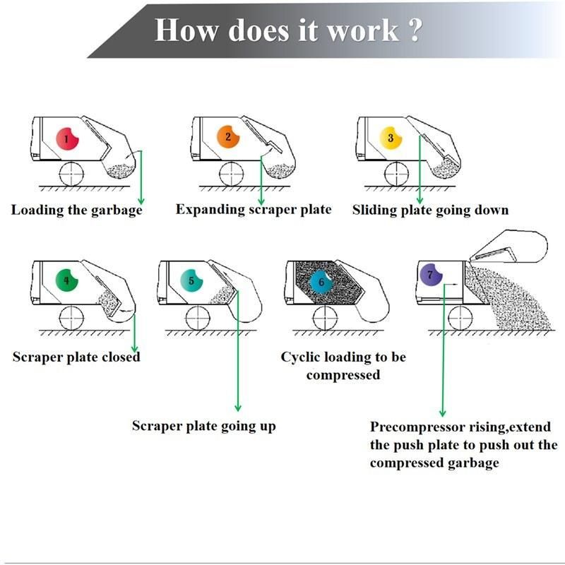 New Design 210 Horsepower 12 Cbm Compression Docking Refuse Collector Compressed Rubbish Vehicle