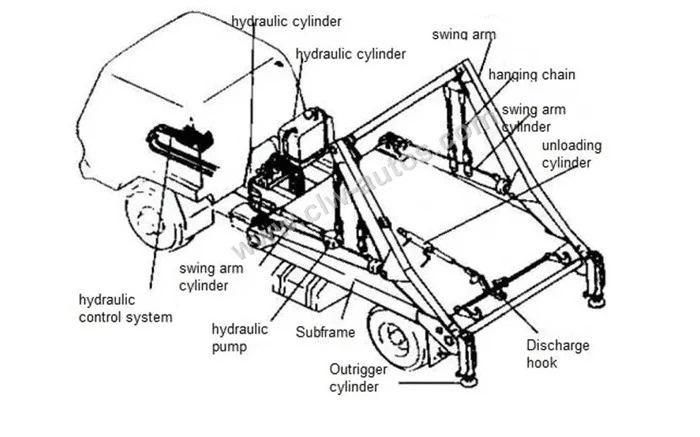 Sinotruk HOWO 10cbm Skip Loader Garbage Truck Waste Collection Vehicles