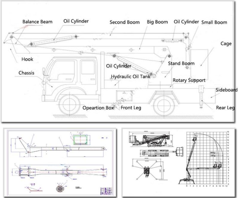 Foton 4*2 12-15m Aerial Platform High-Altitude Operation Truck