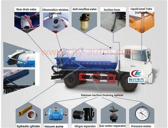 Dongfeng 4cbm Water Tanks and 5cbm Sewage Tanks High Pressure Washing and Cleaning Vacuum Sewage Suction Tank Truck