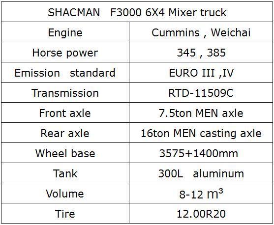 China Shacman F3000 6X4 Concrete Mixer