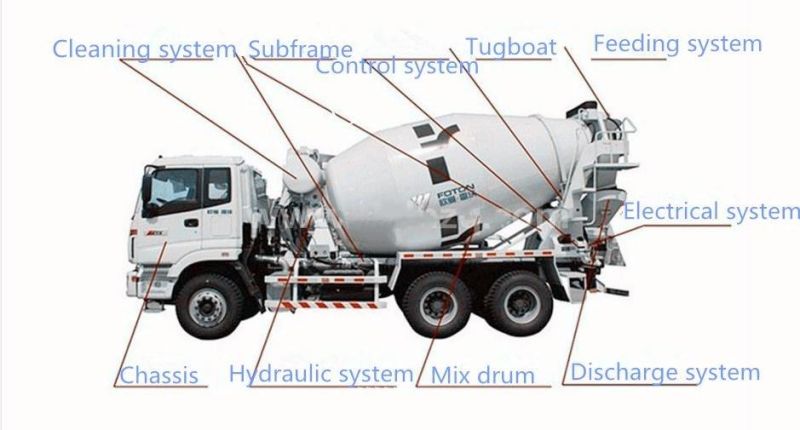 Self Loading 10cbm HOWO Concrete Truck Mixer