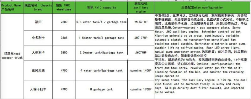 High Efficiently LHD Rhd Street Dongfeng Road Sweeper Truck