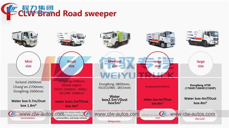 China Dongfeng 6-Wheel 190HP Vacuum Suction Street Cleaning Truck 8cbm Road Washing Sweeper Truck