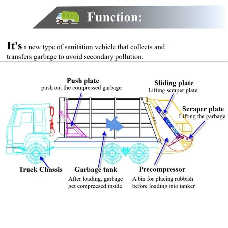 Self Compressing Garbage Compactor Truck Rear Loading 4cbm to 22cbm with Hydraulic Control