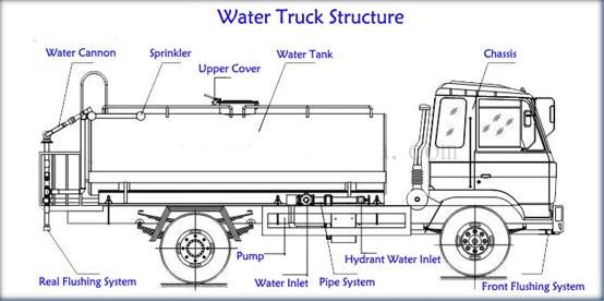 6 Wheel 120HP 10000liters HOWO Water Sprinkler Tank Truck Water Browser Truck Price