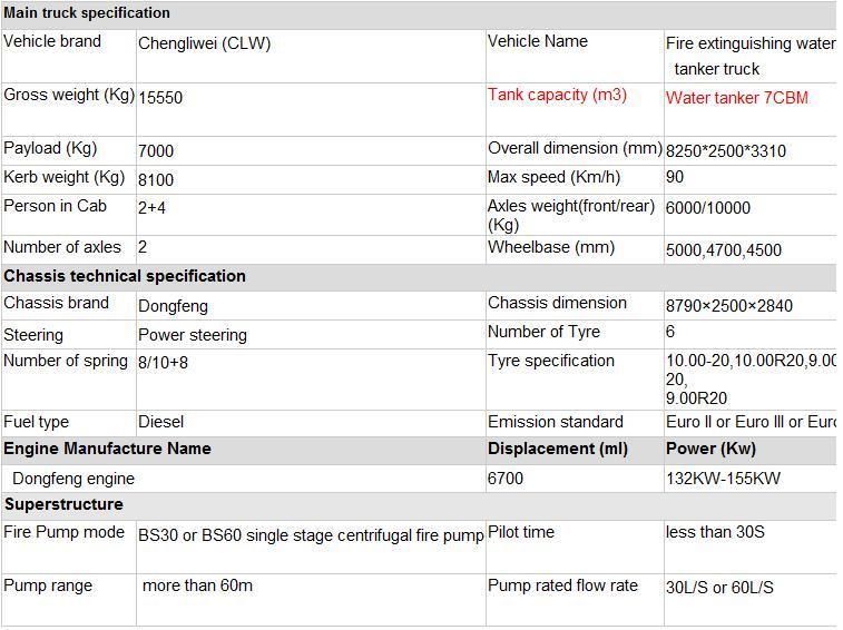 4X2 Fire Fighting Trucks, Dongfeng, Fuwa Fire Rescue Trucks