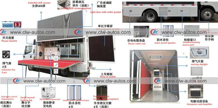 China Chengli JAC LED Display Advertising Truck 3 Sides Screen Mobile Billboard Truck with Sound System