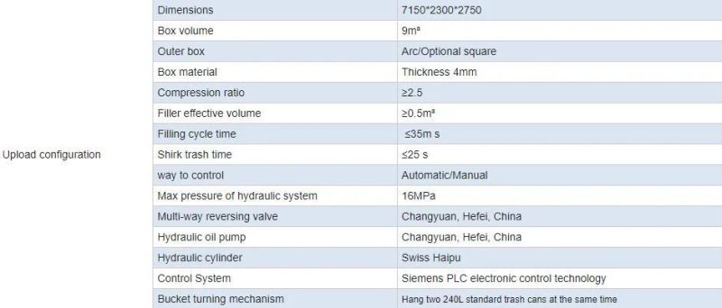 9 Cubic Meter Compress Compactor Compressed Waste Garbage Truck